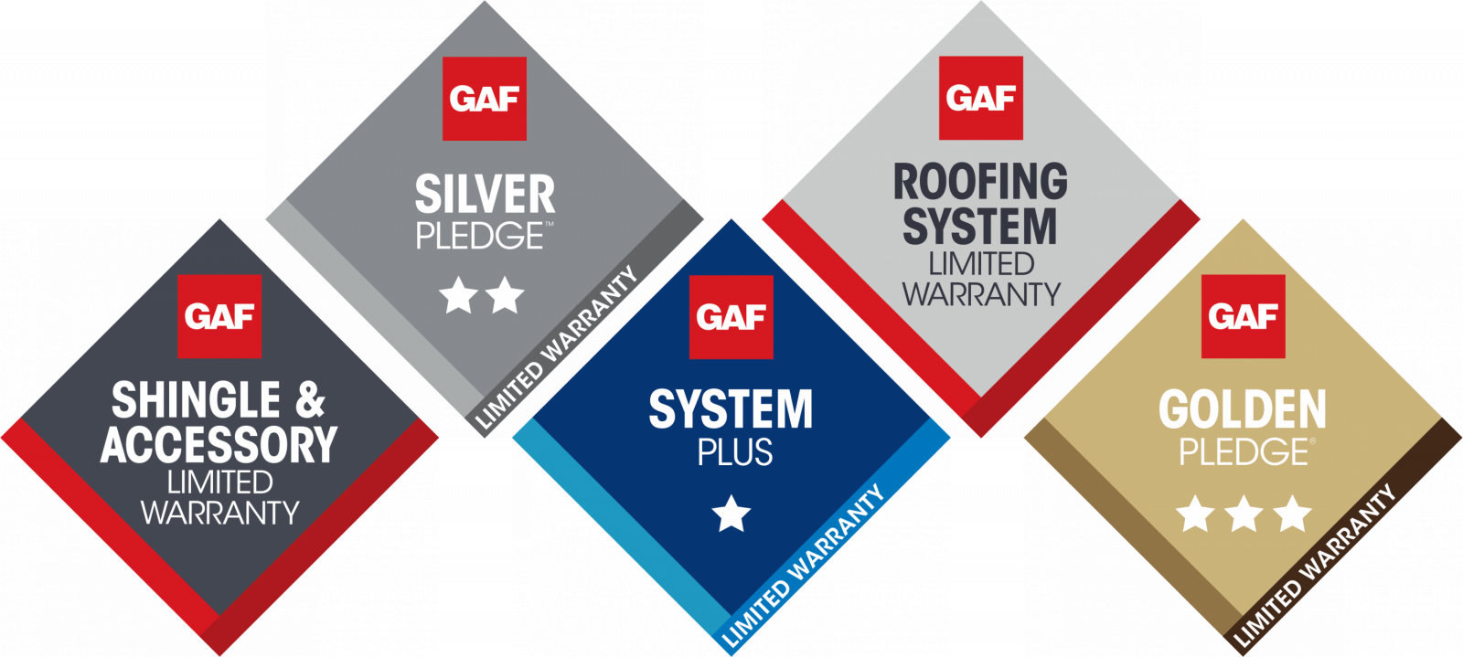 Watertight Roofing Services LLC Images